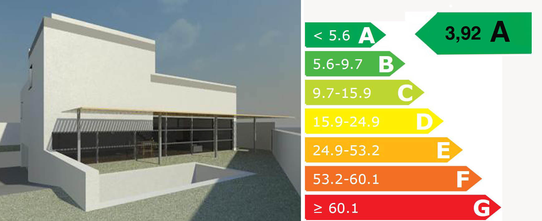 Imagen ejemplo de un edificio y la escala de eficiencia energética de A hasta G, señalando la eficiencia energética de dicho ejemplo en A con un valor de 3,92