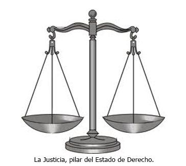 Imagen de la balanza de la Justicia, pilar del Estado de Derecho